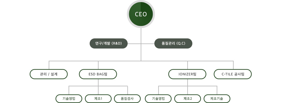 DOOSTEC 에 오신 것을 환영합니다.